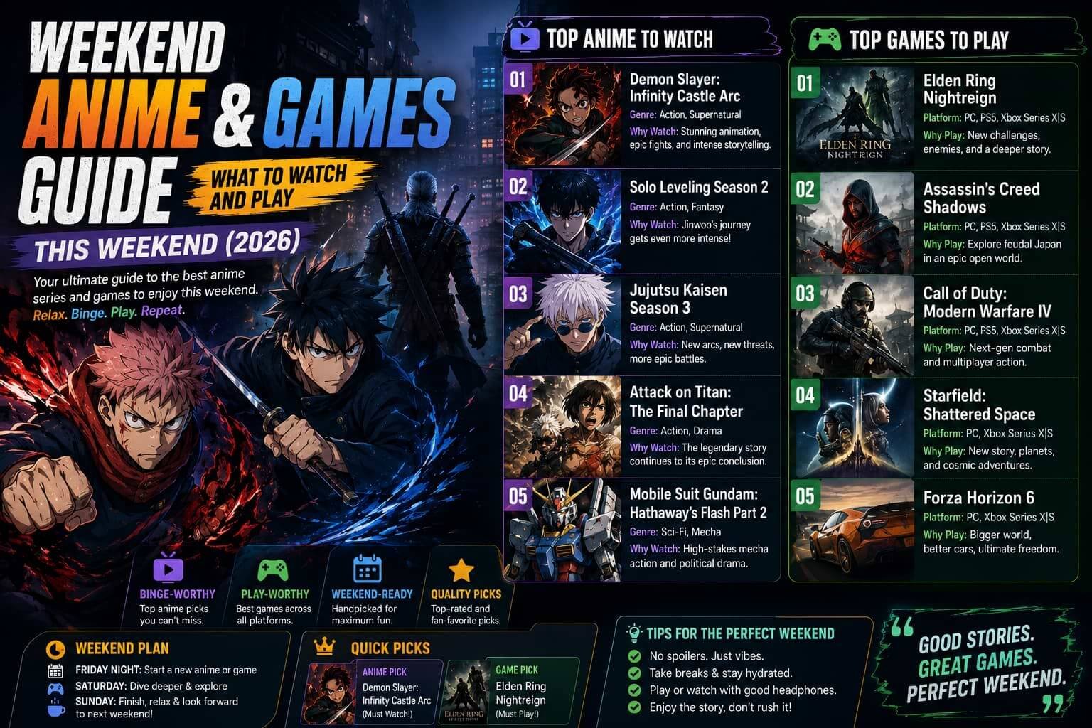 Weekend Anime & Games Guide What to Watch and Play This Weekend (2026)