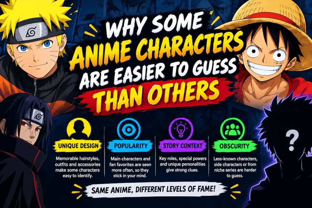 Why Some Anime Characters Are Easier to Guess Than Others